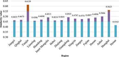 Comparison of green building policies and regulations between central and local governments of China: Analysis based on text similarity